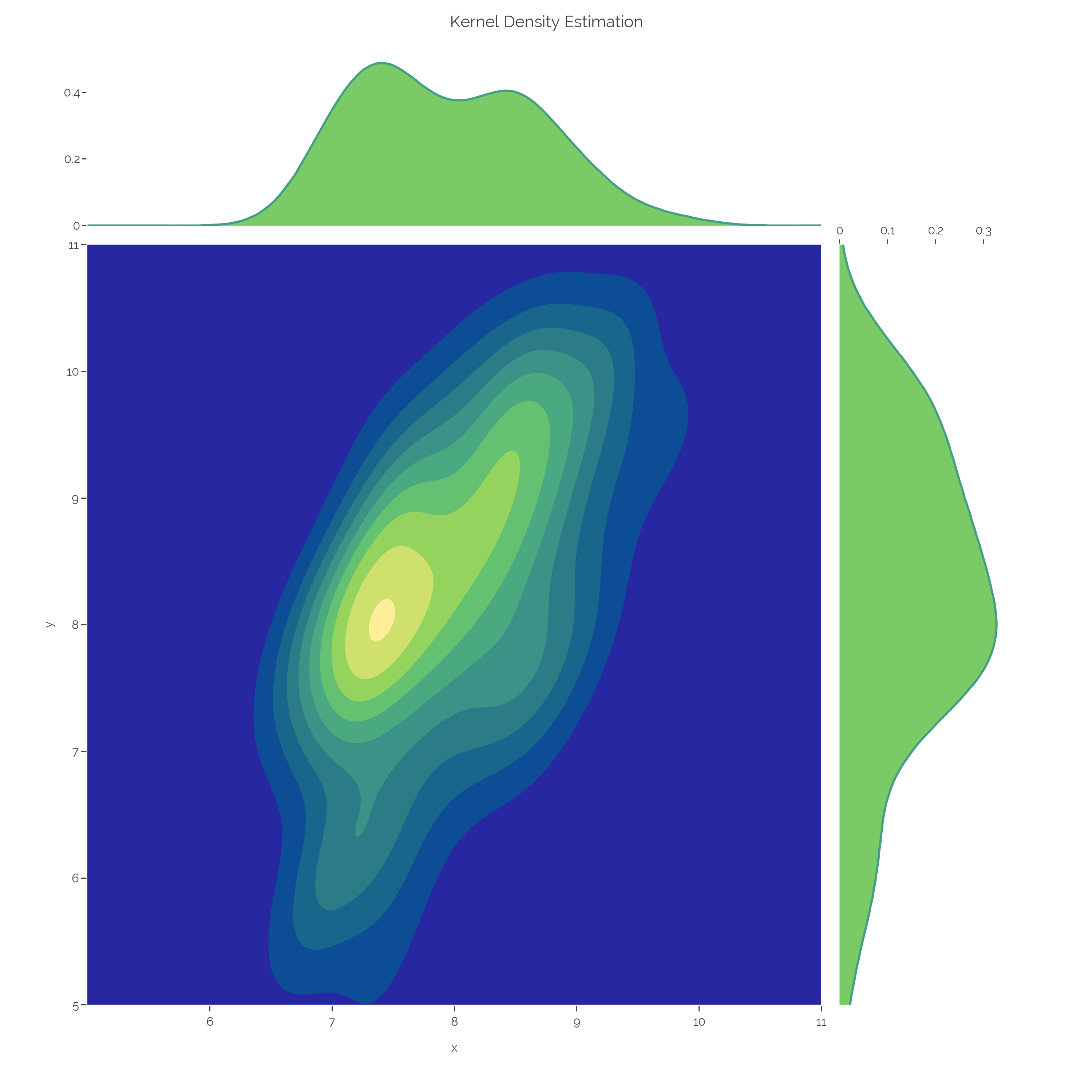 Chart Studio - Plotly